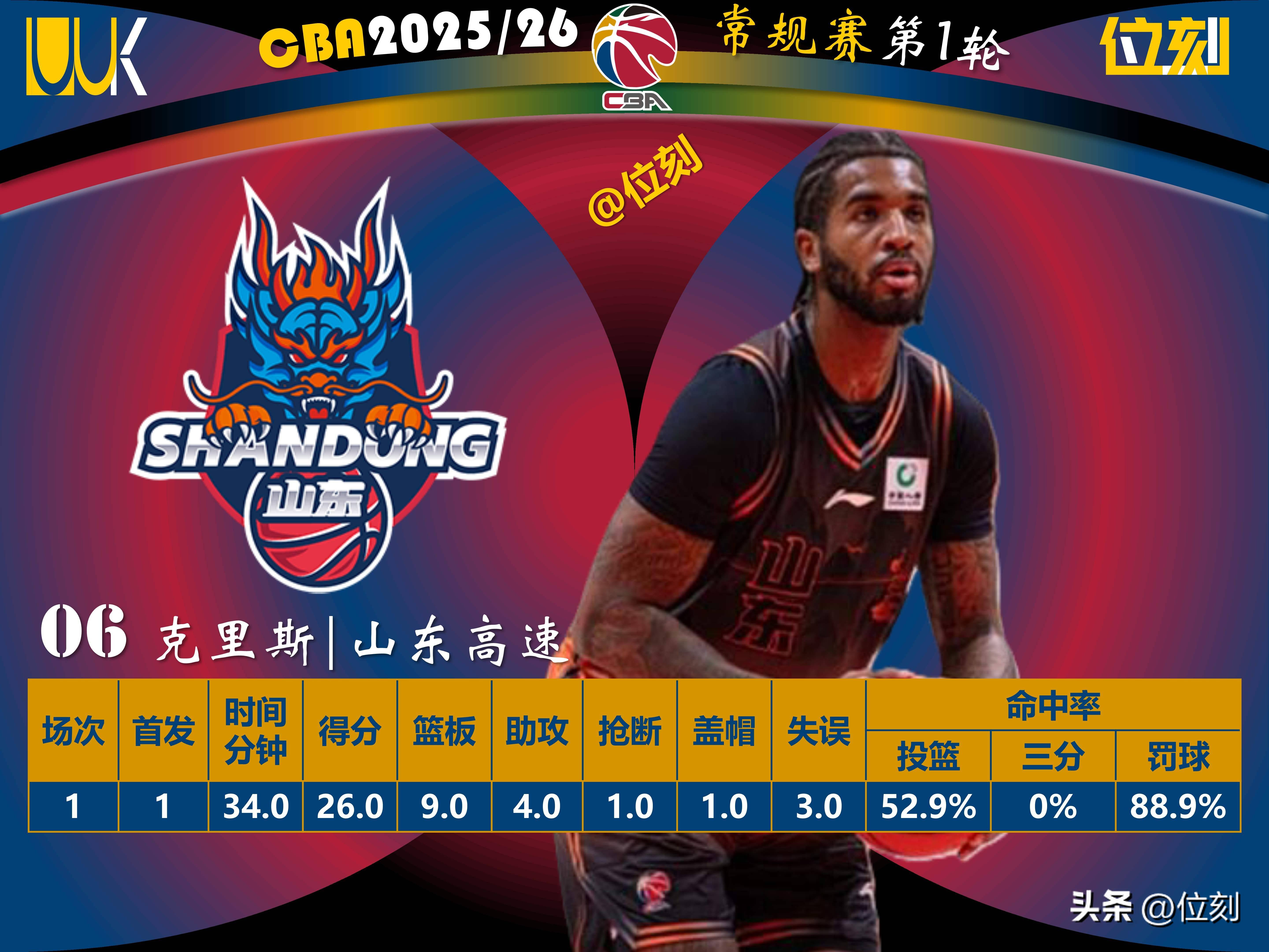 NBA总决赛倒计时Karsa与60激战SKT分钟，转会期武汉三镇调整名单以备CBA常规赛直接炸裂