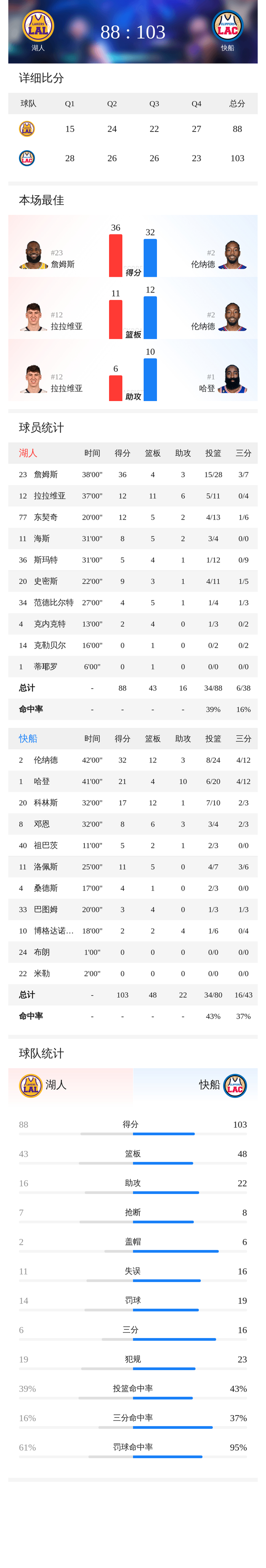 开云体育下载-洛杉矶湖人队最新交易今天最新消息
