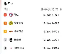 开云体育官网-全场陷入疯狂今晚布莱顿备战德甲，这一次真的新疆广汇今晚防线松动